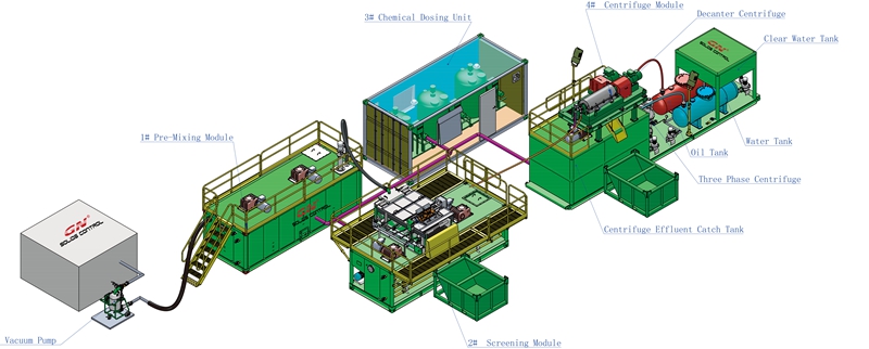 20191222 Oil Sludge Treatment Equipment